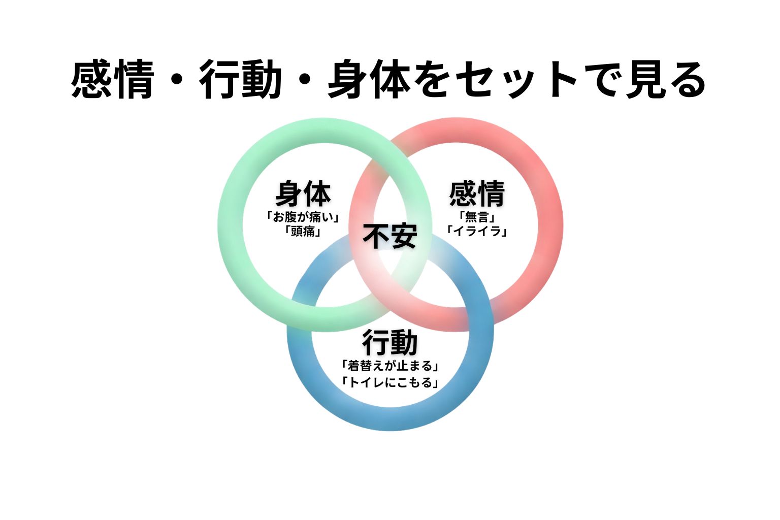 不安や緊張は、身体・感情・行動にまたがって表れる